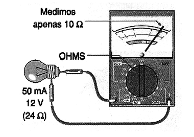 Figura 5
