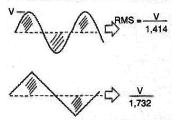 Figura 2
