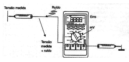 Figura 7
