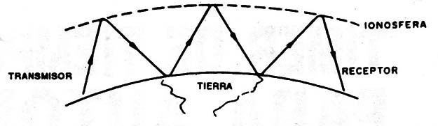 Figura 6
