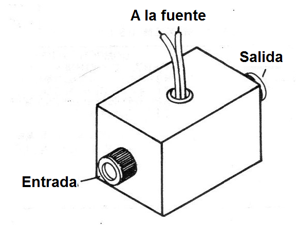 Figura 5 - Sugerencia de caja
