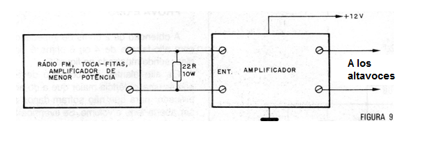 Figura 9 - Carga de entrada
