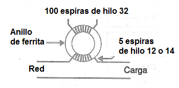 Figura 1
