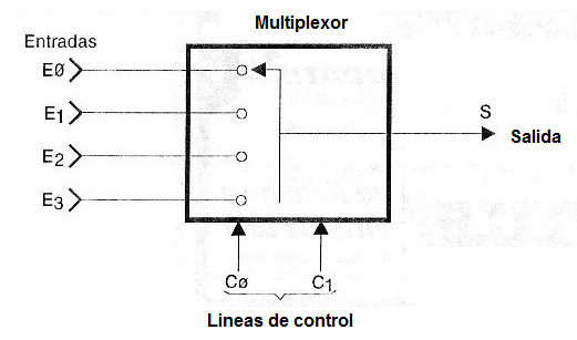 Figura 1
