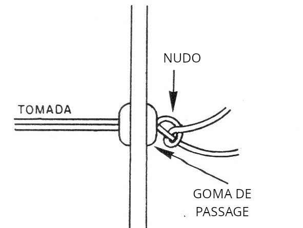 Figura 12 - El nudo del cable de fuerza
