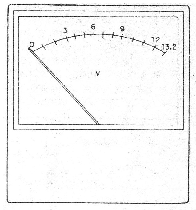    Figura 4 – Escala del indicador
