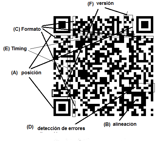 Figura 5 - información adicional
