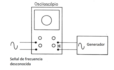 Figura 1
