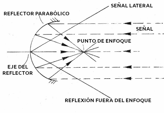  Figura 1 – Micrófono parabólico
