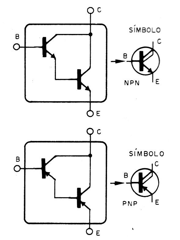 Figura 4 – Darlington NPN y PNP
