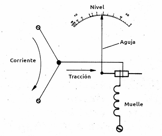 Figura 1 – El principio de funcionamiento
