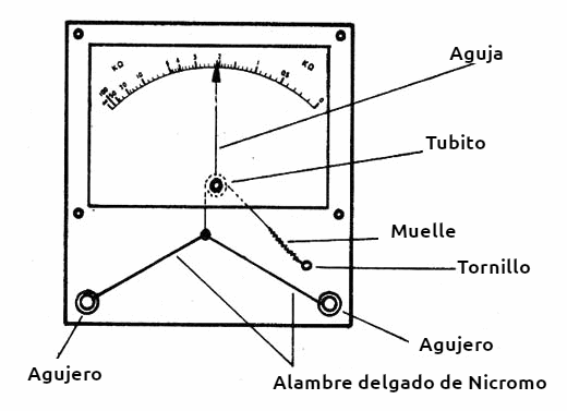 Figura 2 – El montaje
