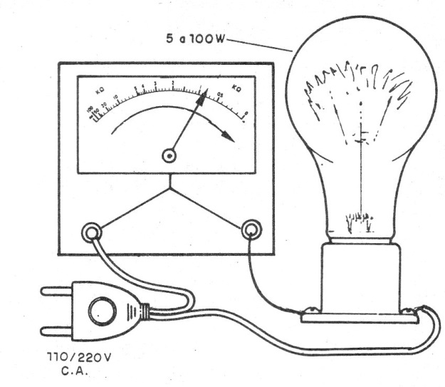 Figura 3 – Probando el amperímetro
