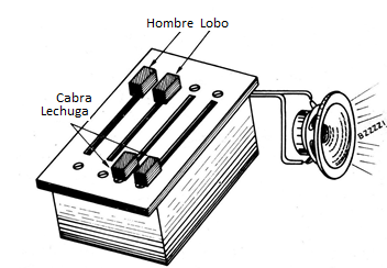 Figura 2 - El aparato montado y la situación de alarma
