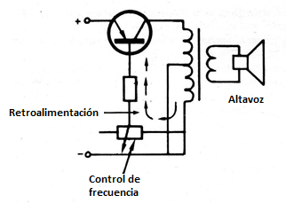 Figura 5 - El oscilador Hartley
