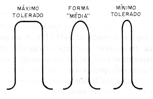 Figura 8 - Tolerancias para anchos de pulsos
Figura 8 - Tolerancias para anchos de pulsos