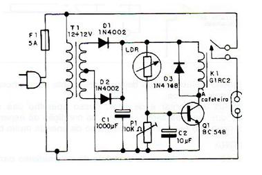 Figura 2
