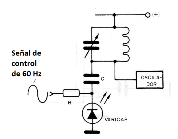 Figura 2 - Circuito con varicap para generar barrido
Figura 2 - Circuito con varicap para generar barrido