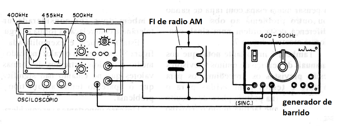Figura 3 - Analizando un circuito resonante con el generador de barrido
Figura 3 - Analizando un circuito resonante con el generador de barrido
