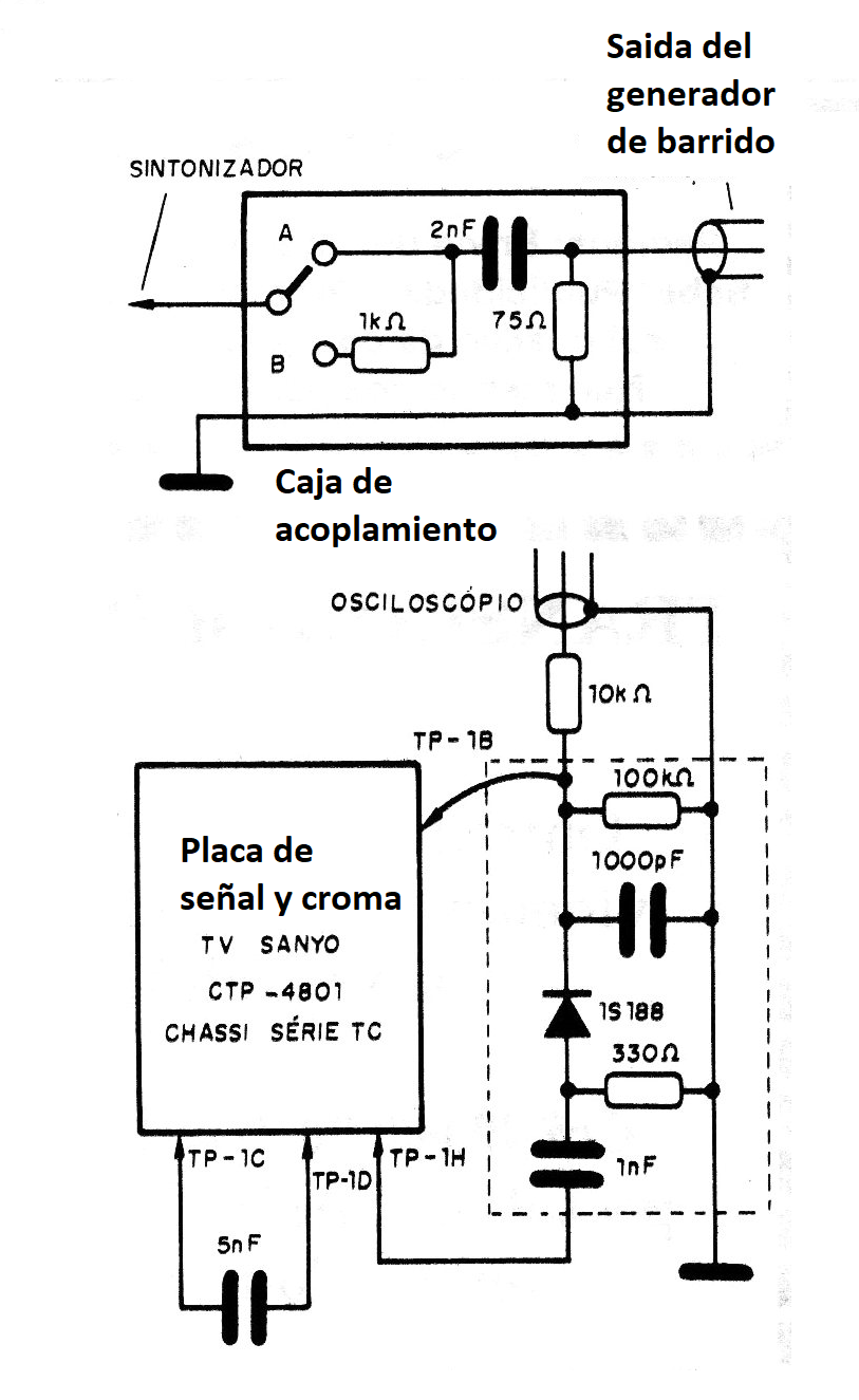 Figura 7 - Arreglo para observar las señales en el osciloscopio
Figura 7 - Arreglo para observar las señales en el osciloscopio