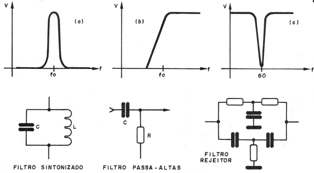 Figura 1 - Curvas de filtros que se pueden utilizar en este proyecto
Figura 1 - Curvas de filtros que se pueden utilizar en este proyecto