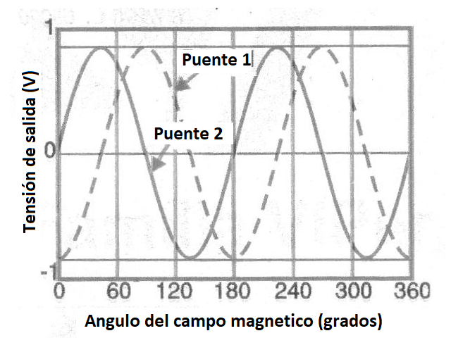 Figura 6
Figura 6