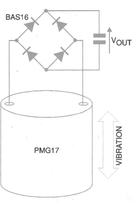 Figura 1
Figura 1