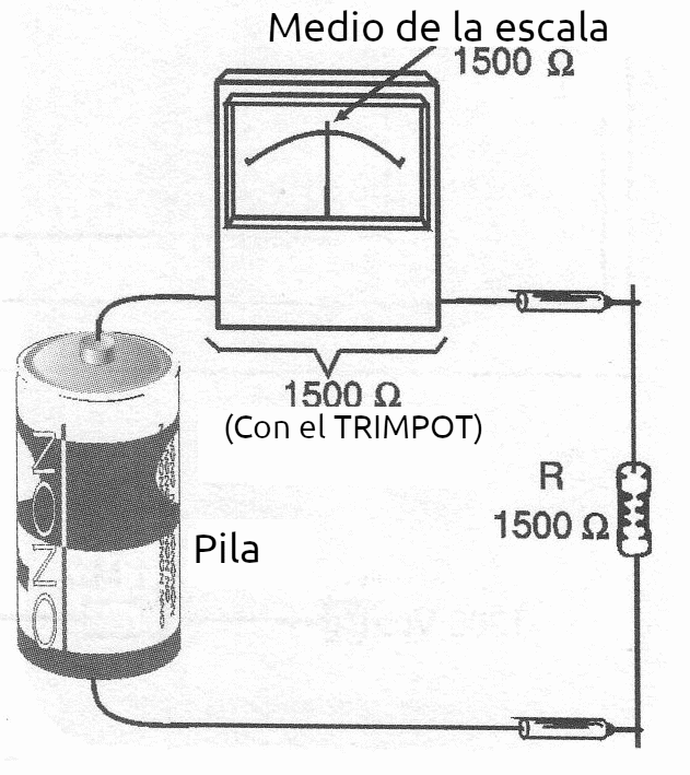 Figura 3 – Medida de una resistencia de 1 500 ohms)
