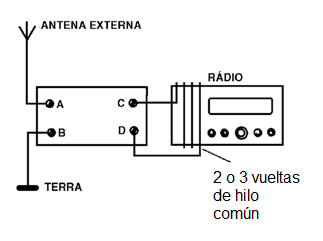 Figura 3 - Usando un circuito con una radio de onda media y corta sin antena.
