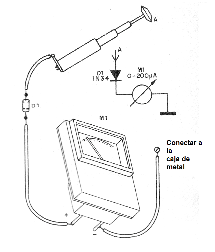 Figura 1 - Diagrama y aspecto del montaje
Figura 1 - Diagrama y aspecto del montaje