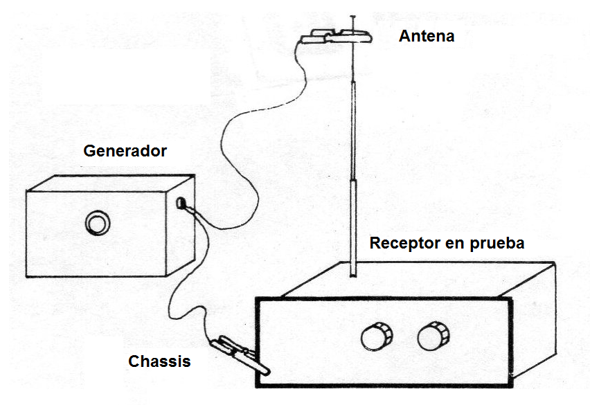 Figura 4 - Conexión al receptor en prueba
Figura 4 - Conexión al receptor en prueba