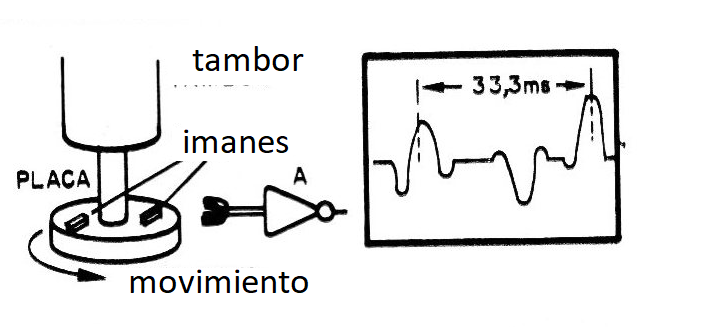Fig. 4 - El generador de pulsos para la sincronización.
Fig. 4 - El generador de pulsos para la sincronización.