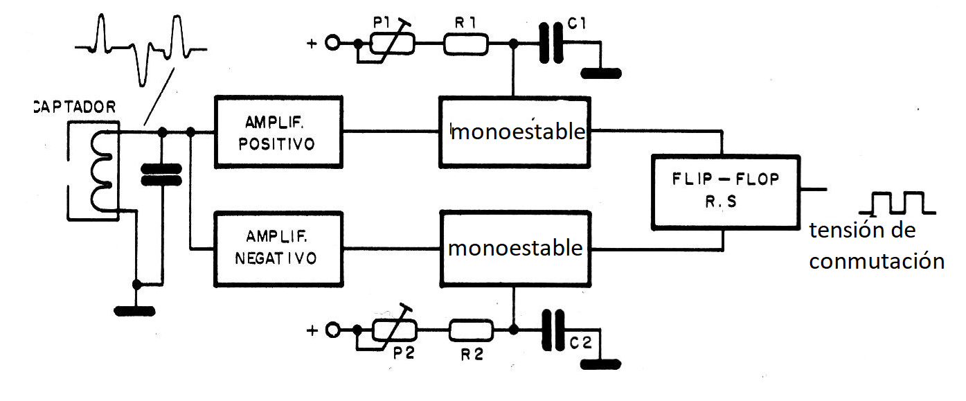 Figura 5 - Bloques del circuito de conmutación para dos cabezas de vídeo
Figura 5 - Bloques del circuito de conmutación para dos cabezas de vídeo