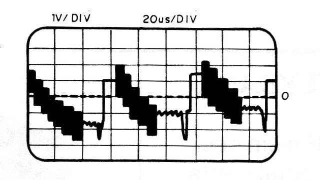    Figura 6 - Forma de onda en el punto 11
