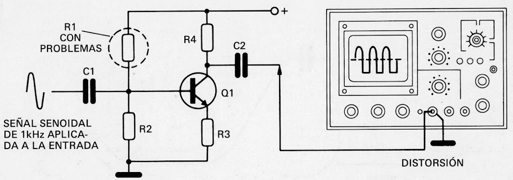 Figura 6 - Visualización de la distorsión
Figura 6 - Visualización de la distorsión