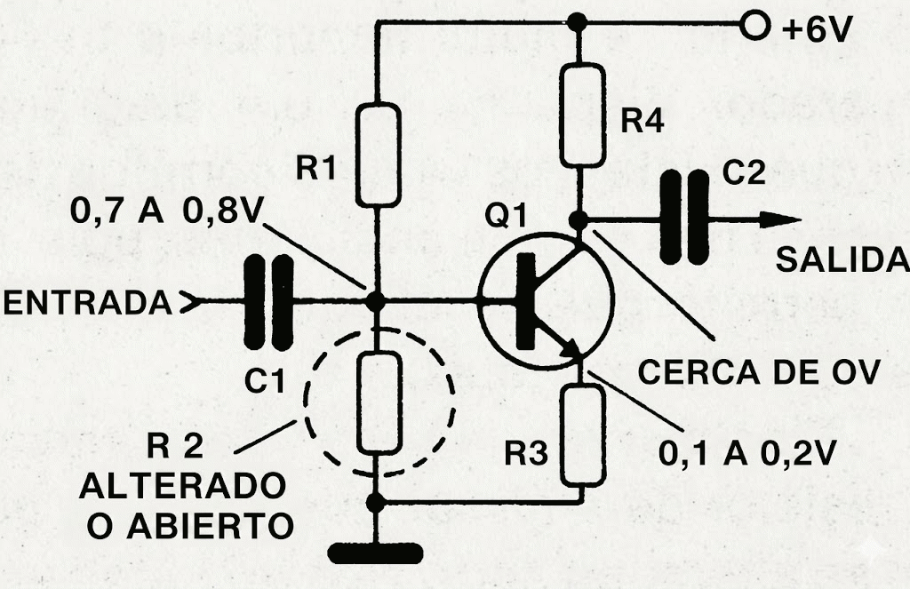 Figura 7 - Cambio de R2
Figura 7 - Cambio de R2