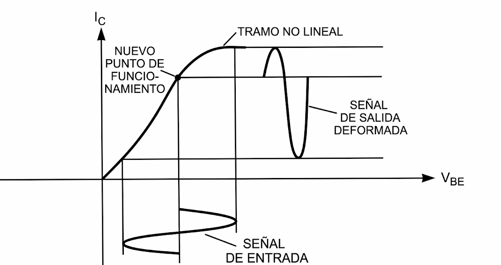 Figura 8 - Desplazamiento del punto de operación
Figura 8 - Desplazamiento del punto de operación