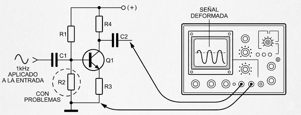 Figura 9 - Distorsión visualizada en el osciloscopio
Figura 9 - Distorsión visualizada en el osciloscopio