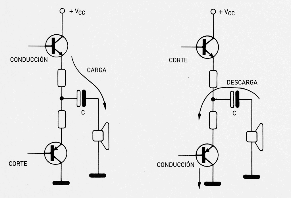 Figura 15 - Carga y descarga del capacitor de salida
Figura 15 - Carga y descarga del capacitor de salida