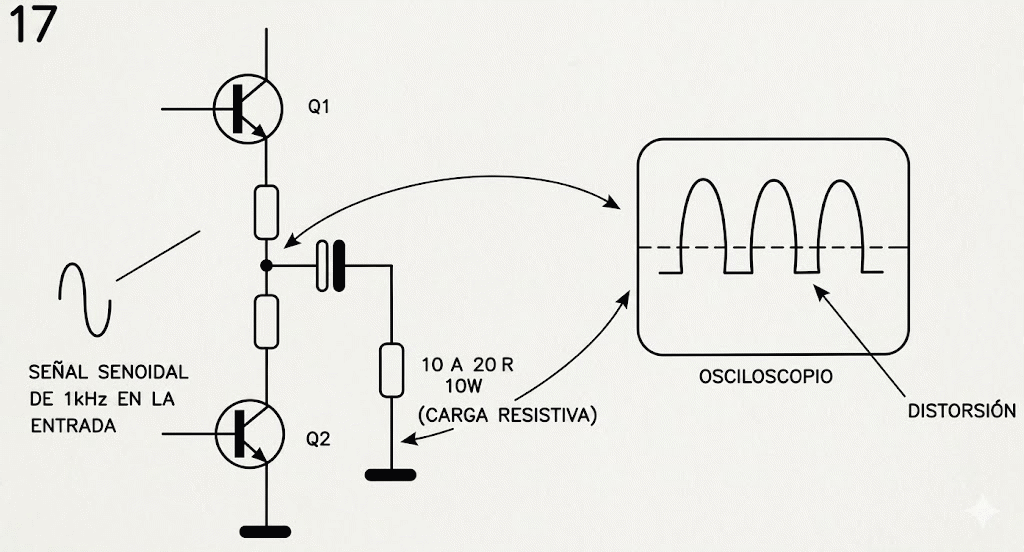 Figura 17 - Prueba con carga resistiva
Figura 17 - Prueba con carga resistiva