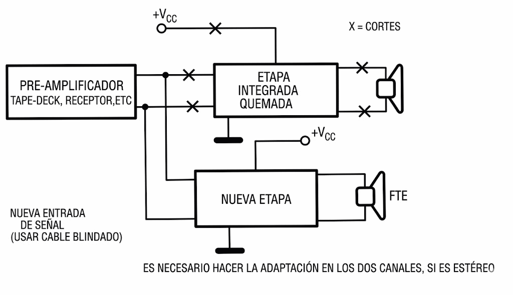 Figura 20 - Adaptando un amplificador
Figura 20 - Adaptando un amplificador