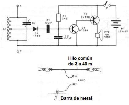Figura 1 - Diagrama de radio y conexión de antena / tierra
Figura 1 - Diagrama de radio y conexión de antena / tierra
