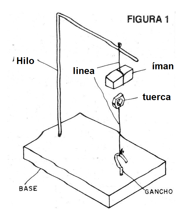 Figura 1 - El aparato de visualización
