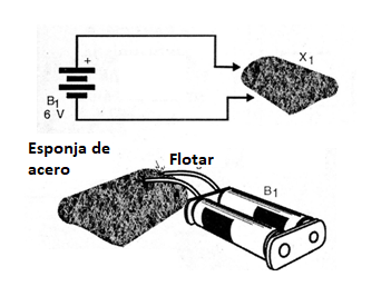 Figura 1 - El experimento
Figura 1 - El experimento