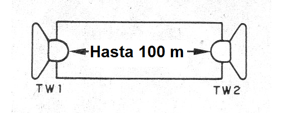    Figura 1 - Conexión de los altavoces
