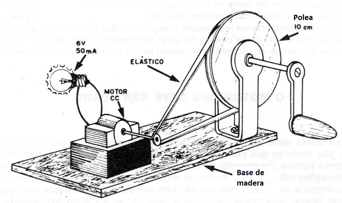 Figura 2 - El dínamo experimental
Figura 2 - El dínamo experimental