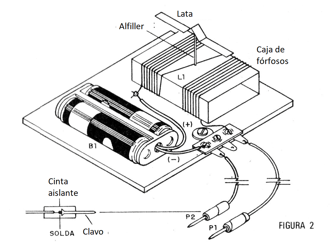 Figura 2 - Detalles del montaje
Figura 2 - Detalles del montaje