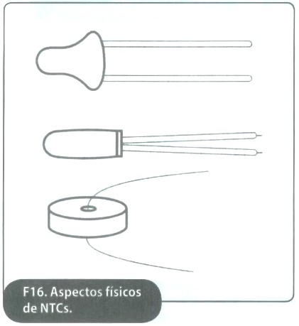 Fig. 16. Aspectos físicos  de NTCs.