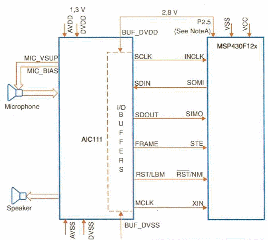 Fig. 1. Solución de aparato de ayuda auditiva utilizando MSP y CODEC AIC111.
