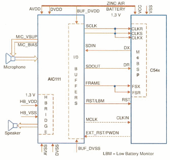 Fig. 5. Circuito de aplicación con DSP de la serie TMS329.